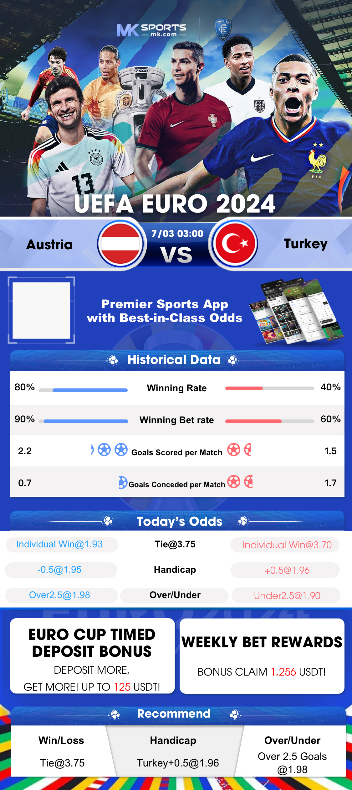 bet on cricket