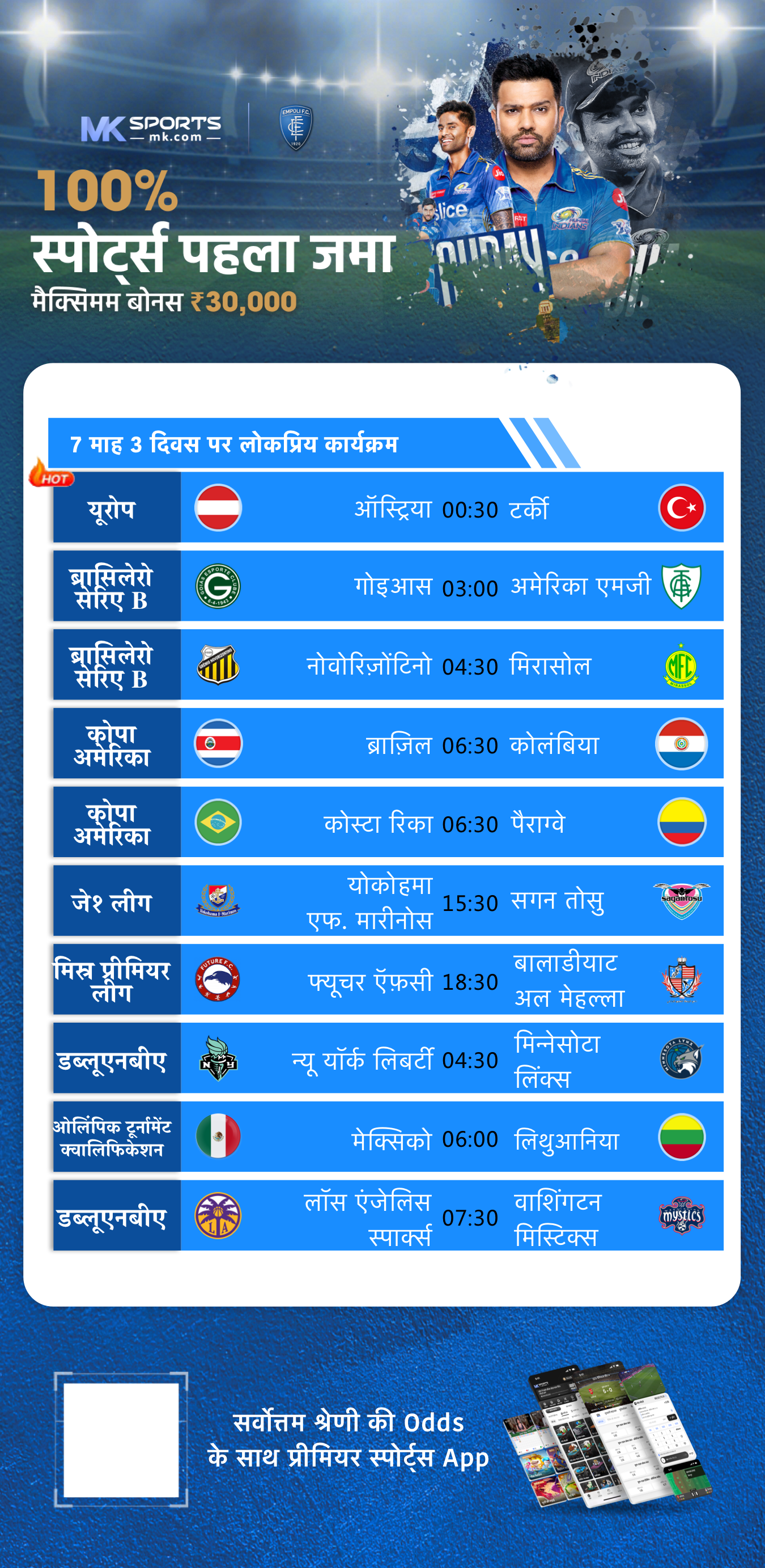 kerala lottery result chart2023